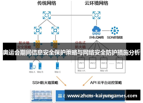 奥运会期间信息安全保护策略与网络安全防护措施分析