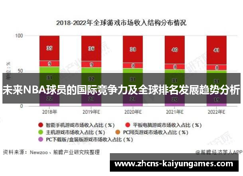 未来NBA球员的国际竞争力及全球排名发展趋势分析