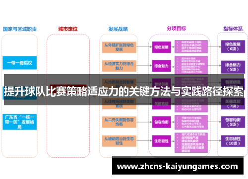 提升球队比赛策略适应力的关键方法与实践路径探索