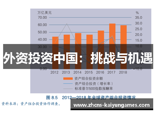 外资投资中国：挑战与机遇