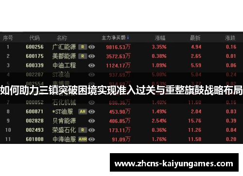 如何助力三镇突破困境实现准入过关与重整旗鼓战略布局