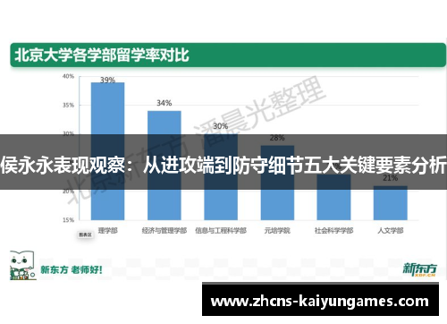 侯永永表现观察：从进攻端到防守细节五大关键要素分析