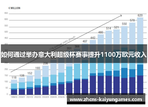 如何通过举办意大利超级杯赛事提升1100万欧元收入