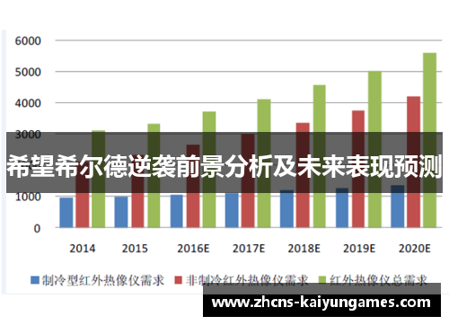 希望希尔德逆袭前景分析及未来表现预测