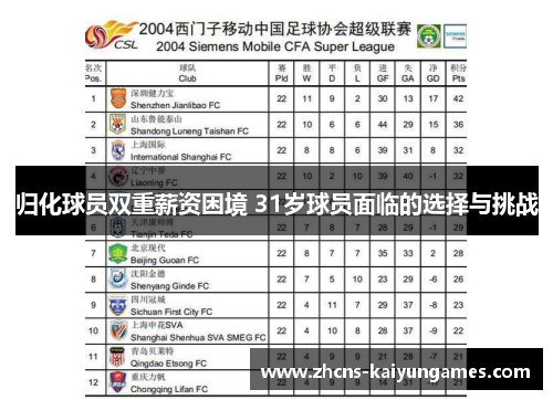 归化球员双重薪资困境 31岁球员面临的选择与挑战