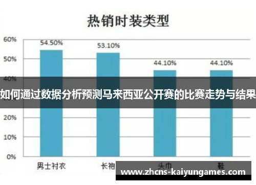 如何通过数据分析预测马来西亚公开赛的比赛走势与结果