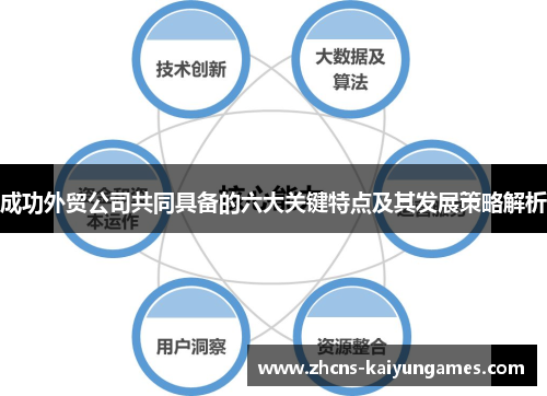 成功外贸公司共同具备的六大关键特点及其发展策略解析