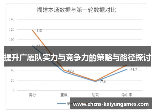提升广厦队实力与竞争力的策略与路径探讨