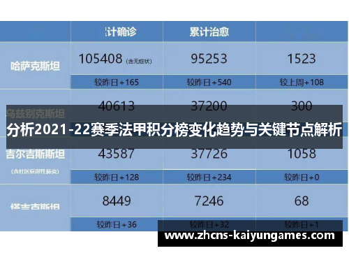 分析2021-22赛季法甲积分榜变化趋势与关键节点解析