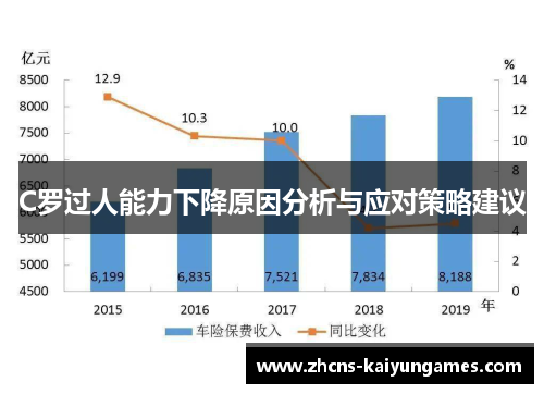 C罗过人能力下降原因分析与应对策略建议