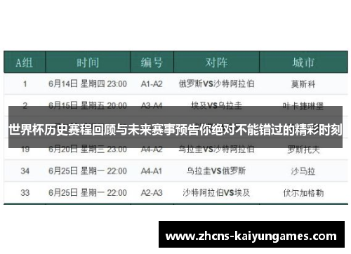 世界杯历史赛程回顾与未来赛事预告你绝对不能错过的精彩时刻