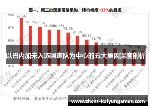 以巴内加未入选国家队为中心的五大原因深度剖析