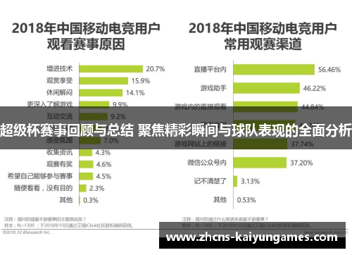 超级杯赛事回顾与总结 聚焦精彩瞬间与球队表现的全面分析