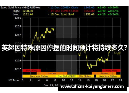 英超因特殊原因停摆的时间预计将持续多久? 英超因特殊原因停摆的时间预计将持续多久?